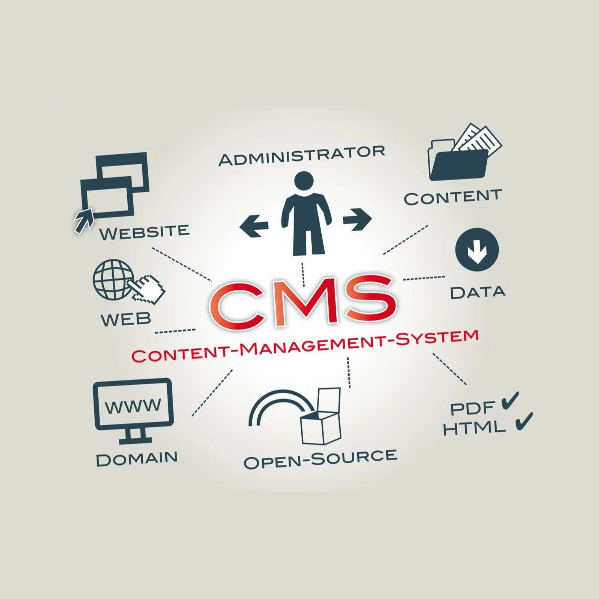 CMS Website Development Company in Jaipur